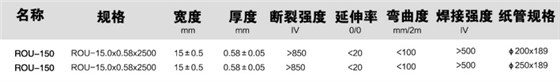 ROU新型打包带参数