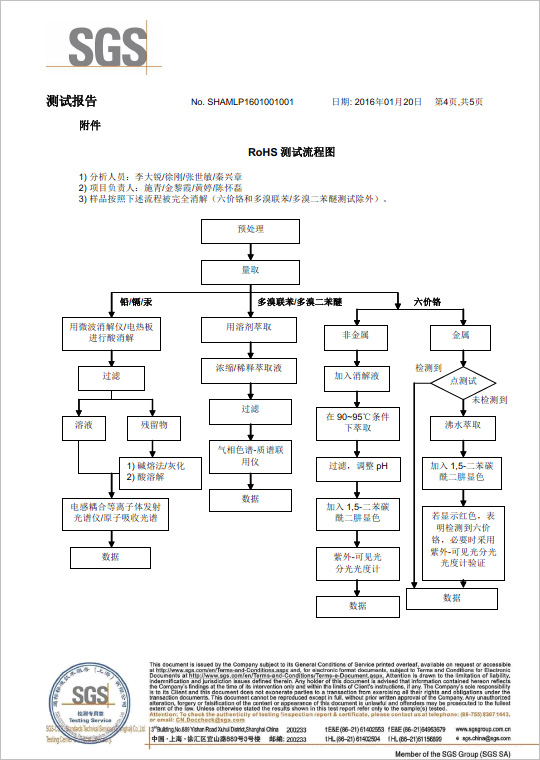 PP打包带SGS报告