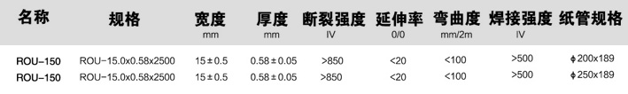 ROU新型打包带参数