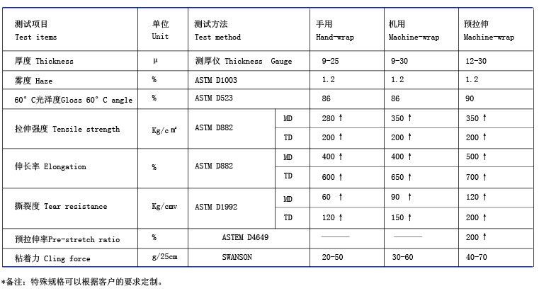 PE拉伸缠绕膜