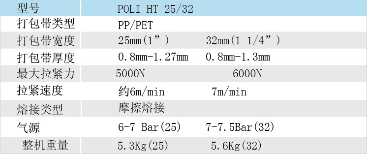 气动打包工具POLI/HT25-32